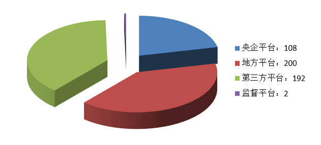 電子招標(biāo)大數(shù)據(jù)分析簡(jiǎn)報(bào)(2020.12.28-2021.1.3)